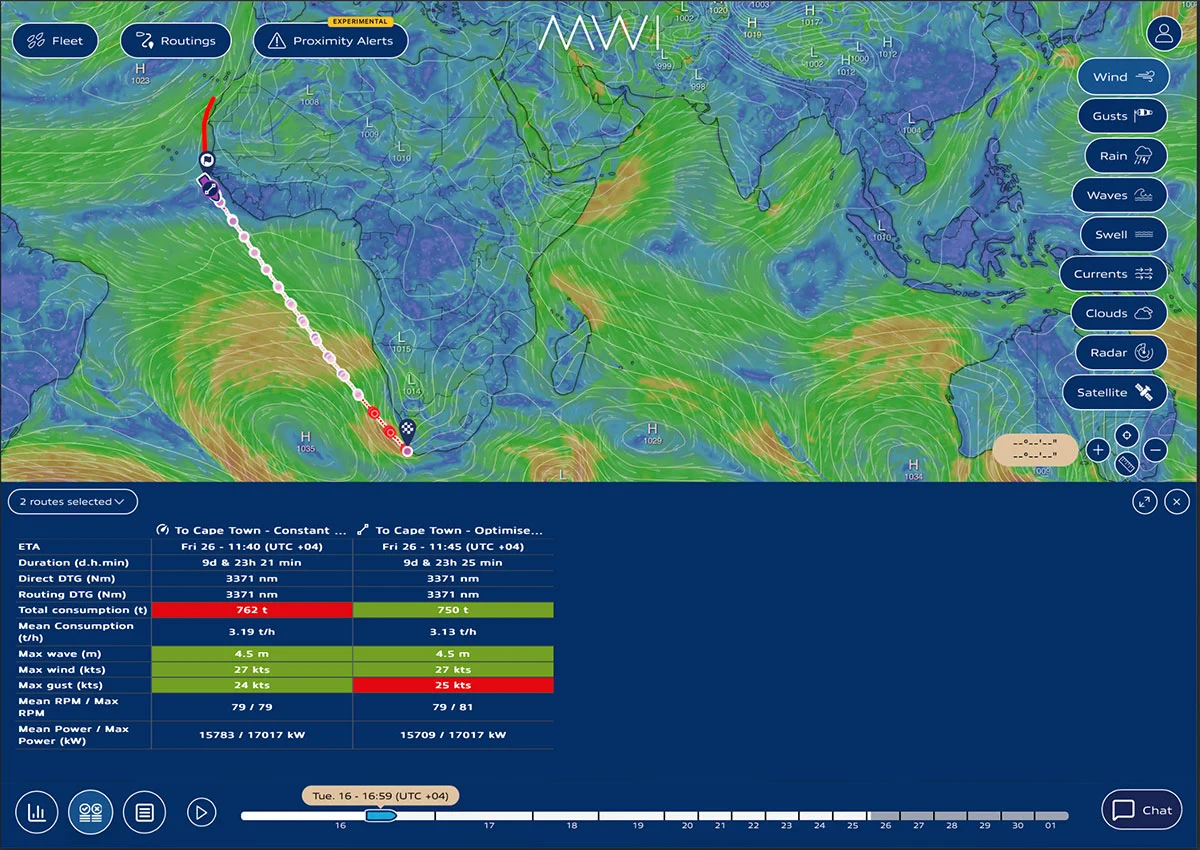 Towage route comparison in MWI Forecast showing optimised vs direct route with fuel savings and ETA gains